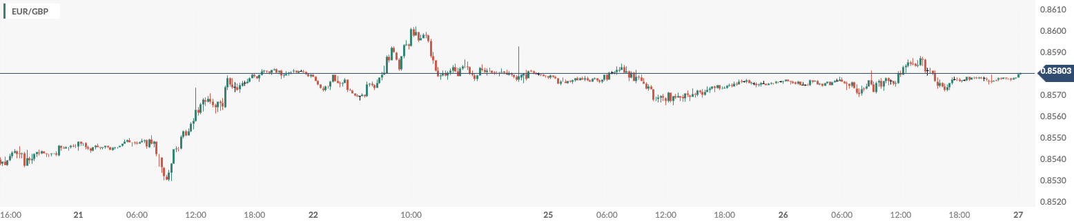 CPT Markets：美国耐用品订单数据强于预期令美元扭跌为涨！...767 / author:CPT / PostsID:1727978