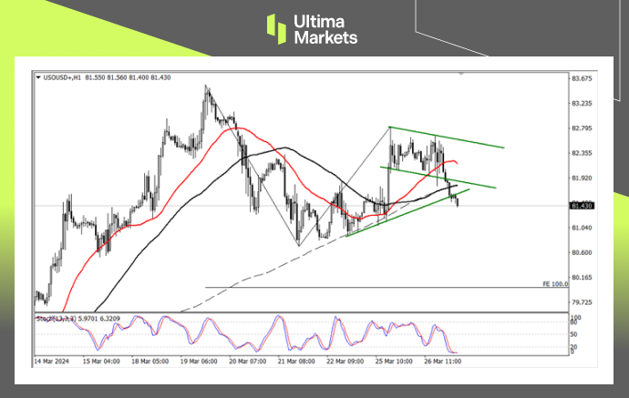 Ultima Markets[Market Analysis] If there is a false breakthrough in oil prices, falling below this level will result in...725 / author:Ultima_Markets / PostsID:1727981