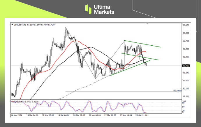 Ultima Markets[Market Analysis] If there is a false breakthrough in oil prices, falling below this level will result in...845 / author:Ultima_Markets / PostsID:1727981