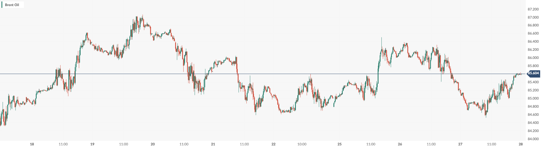 CPT Markets: USAEIAOil storage increases significantly, oil prices unexpectedly maintain rebound support! day...89 / author:CPT / PostsID:1727988