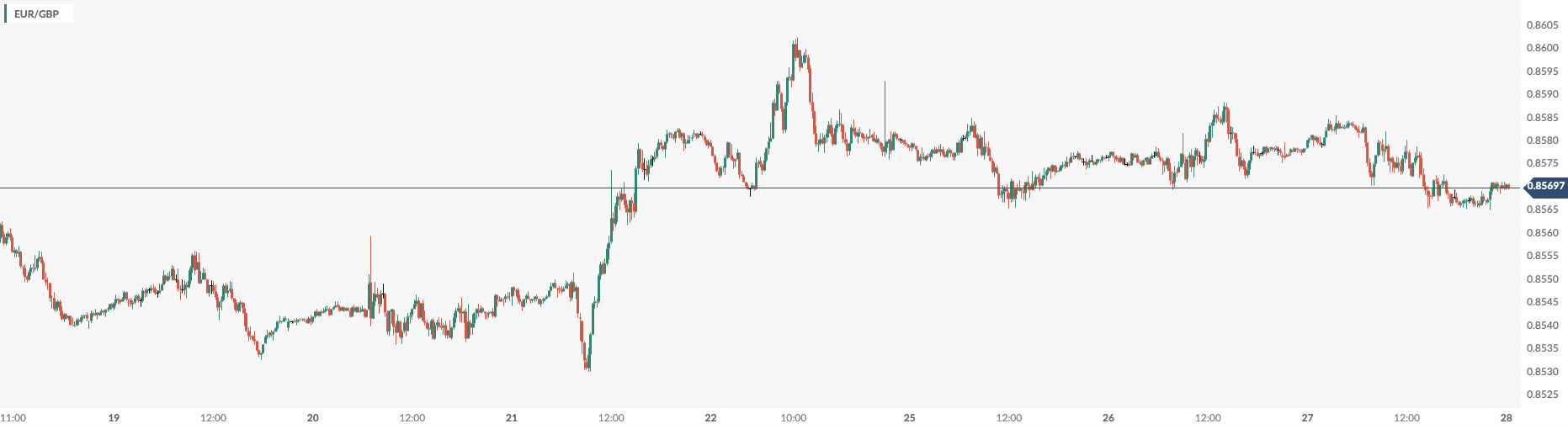 CPT MarketsFederal Reserve official Waller's hawkish tone boosts the rise of the US dollar! ...845 / author:CPT / PostsID:1727989