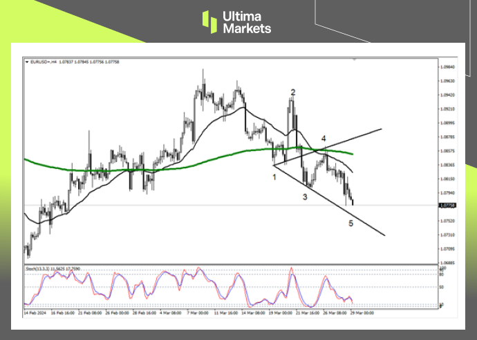Ultima MarketsMarket analysis: Euro bears are clear, but be wary of Wolff...59 / author:Ultima_Markets / PostsID:1727998