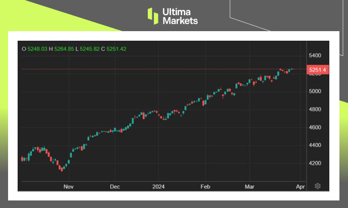 Ultima Markets[Market Hotspot] US Q4GDPUpward revision, the first season of this year...277 / author:Ultima_Markets / PostsID:1728001