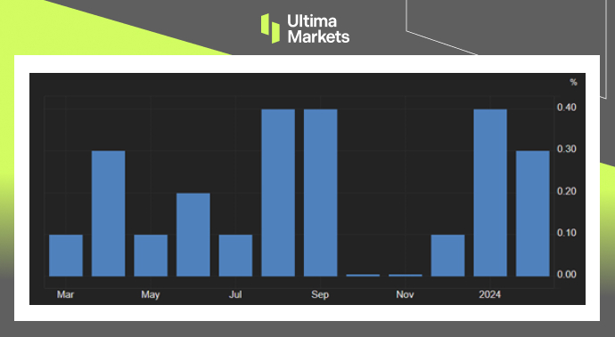 Ultima Markets[Market Hotspot] Inflation Sticks to Quench Interest Rate Reduction Expectations614 / author:Ultima_Markets / PostsID:1728008