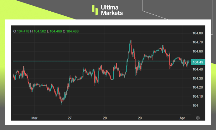 Ultima Markets[Market Hotspot] Inflation Sticks to Quench Interest Rate Reduction Expectations235 / author:Ultima_Markets / PostsID:1728008