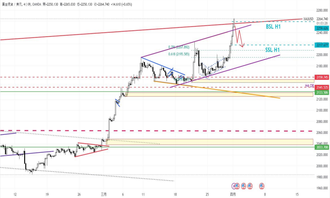 CPT MarketsGold prices hit a new high due to expected Fed rate cuts! Increasing Oil Production in the United States...185 / author:CPT / PostsID:1728014