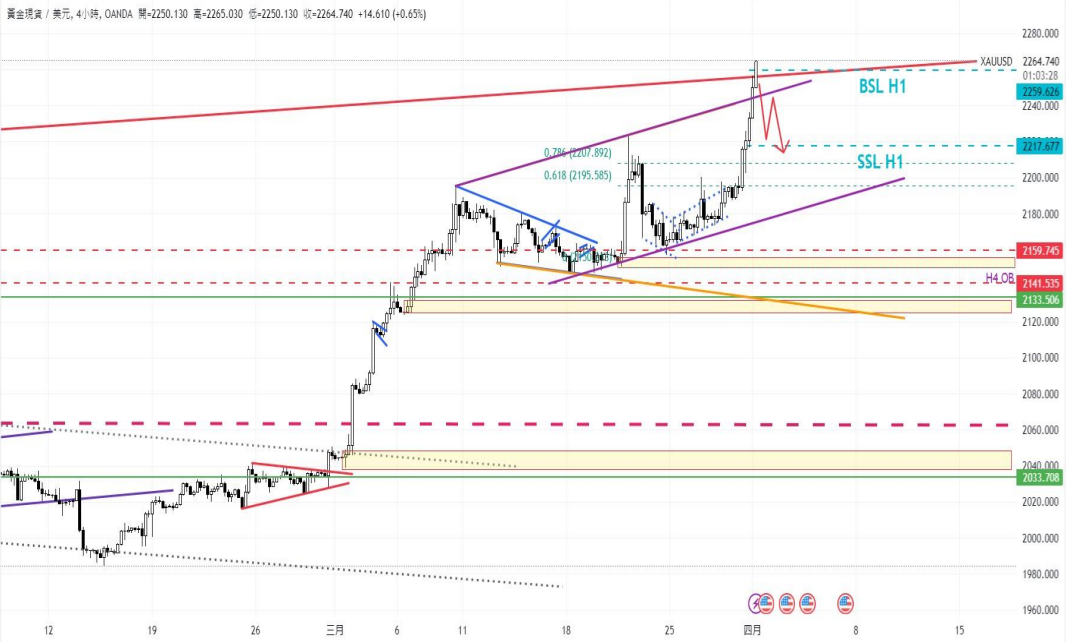 CPT MarketsGold prices hit a new high due to expected Fed rate cuts! Increasing Oil Production in the United States...183 / author:CPT / PostsID:1728014