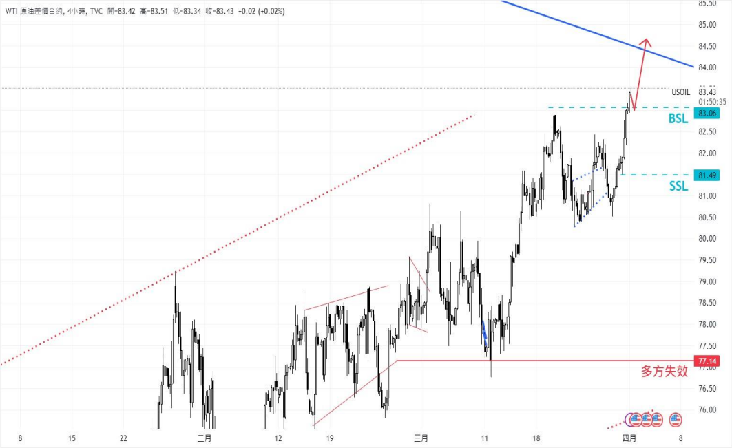 CPT MarketsGold prices hit a new high due to expected Fed rate cuts! Increasing Oil Production in the United States...488 / author:CPT / PostsID:1728014