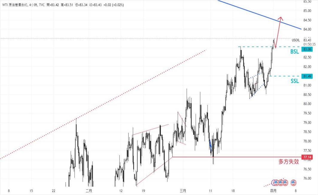 CPT MarketsGold prices hit a new high due to expected Fed rate cuts! Increasing Oil Production in the United States...956 / author:CPT / PostsID:1728014