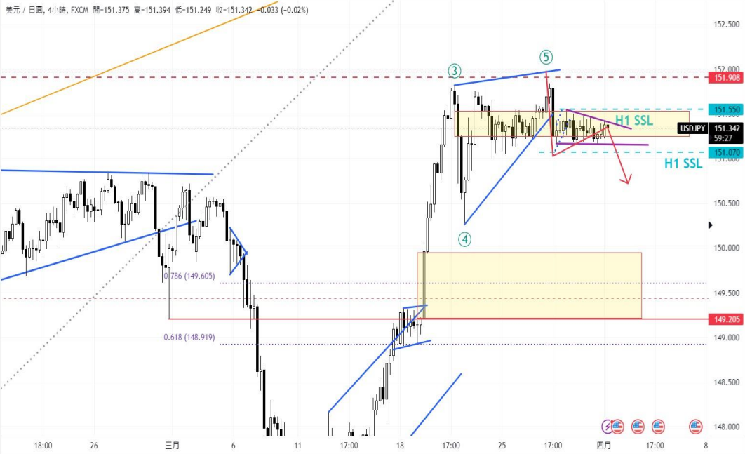 CPT MarketsThe market is optimistic about the successful avoidance of economic recession in the United States! Jesus...431 / author:CPT / PostsID:1728015