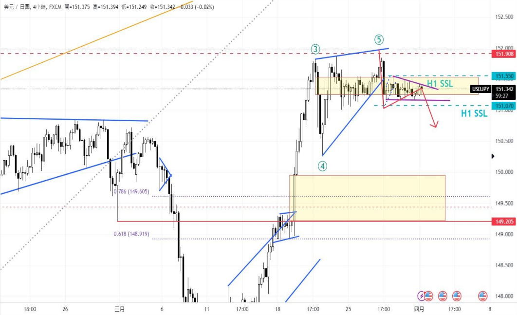 CPT MarketsThe market is optimistic about the successful avoidance of economic recession in the United States! Jesus...784 / author:CPT / PostsID:1728015