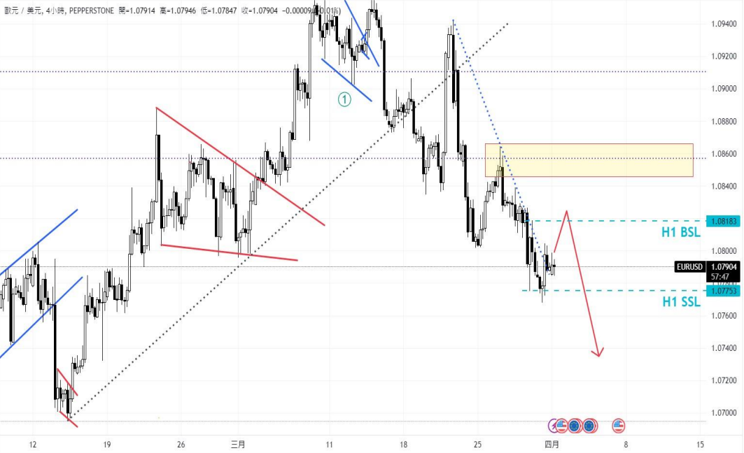 CPT MarketsThe market is optimistic about the successful avoidance of economic recession in the United States! Jesus...213 / author:CPT / PostsID:1728015
