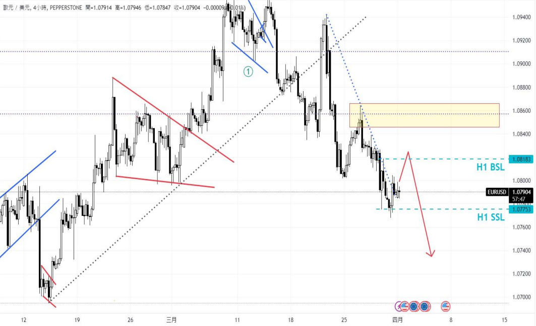 CPT MarketsThe market is optimistic about the successful avoidance of economic recession in the United States! Jesus...574 / author:CPT / PostsID:1728015