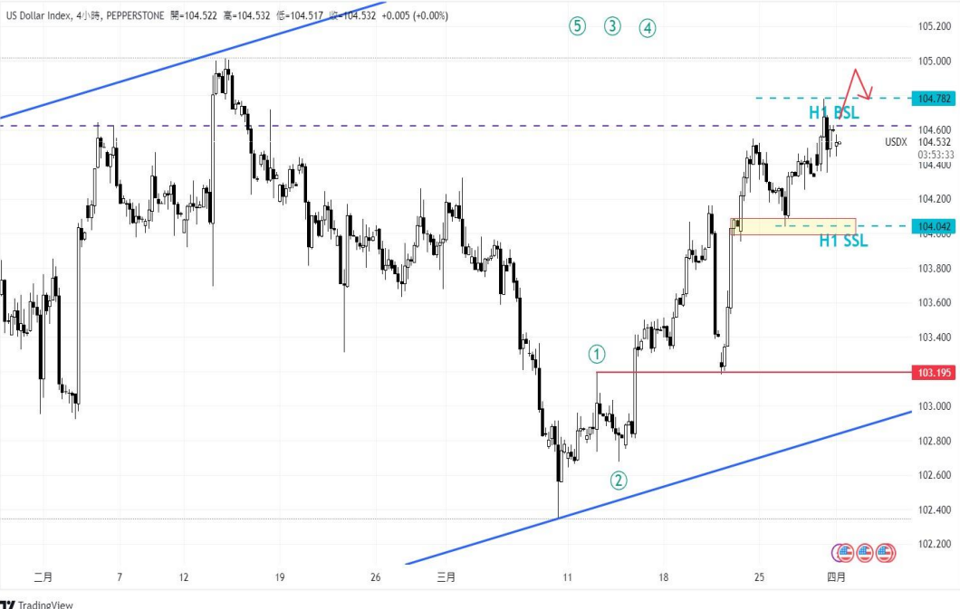 CPT MarketsThe market is optimistic about the successful avoidance of economic recession in the United States! Jesus...774 / author:CPT / PostsID:1728015