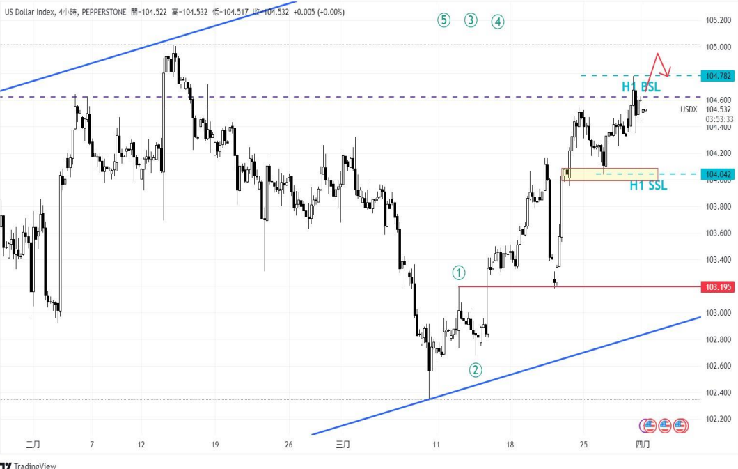 CPT MarketsThe market is optimistic about the successful avoidance of economic recession in the United States! Jesus...785 / author:CPT / PostsID:1728015