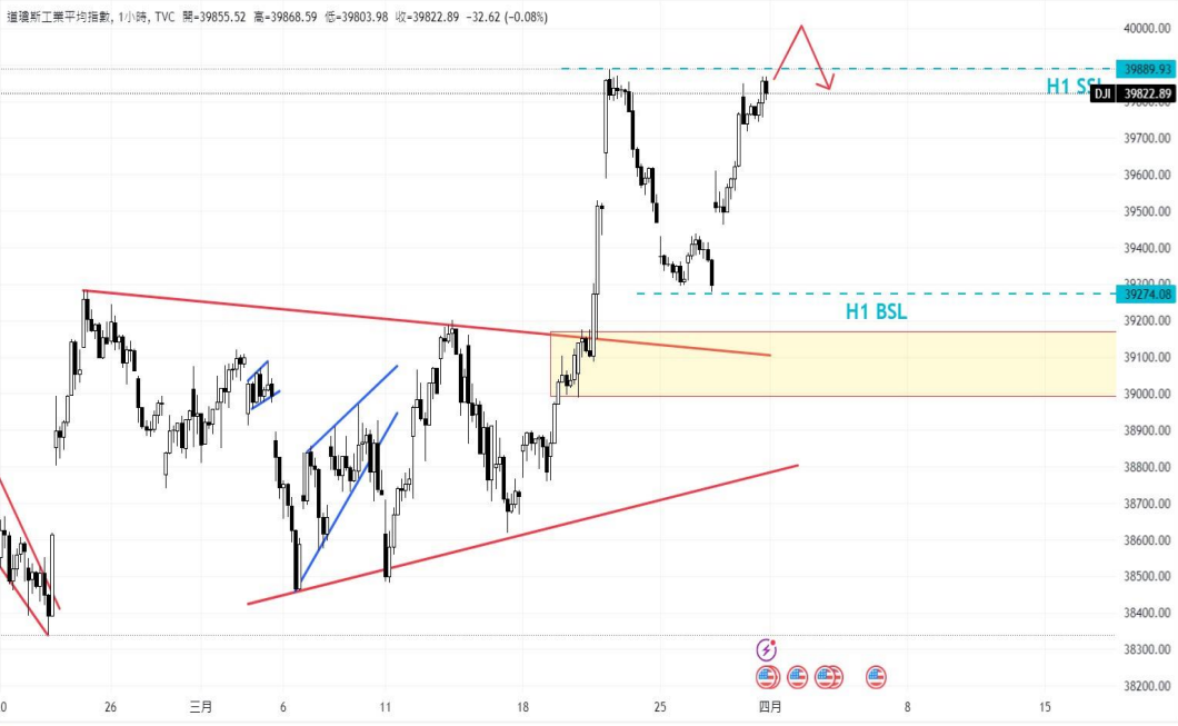 CPT MarketsThe market is optimistic about the successful avoidance of economic recession in the United States! Jesus...610 / author:CPT / PostsID:1728015