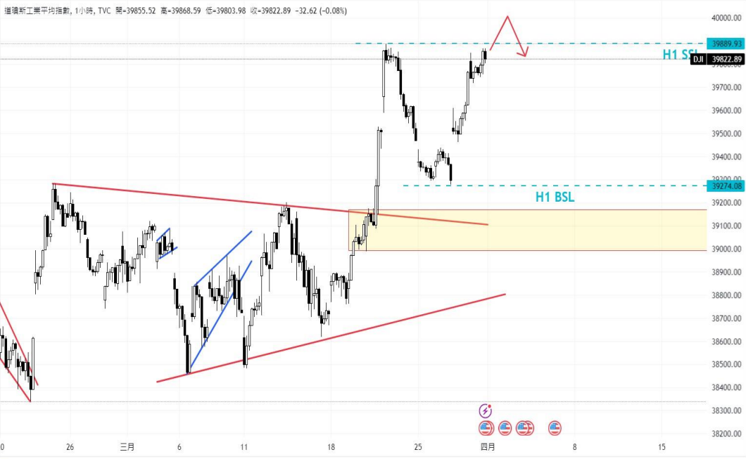 CPT MarketsThe market is optimistic about the successful avoidance of economic recession in the United States! Jesus...667 / author:CPT / PostsID:1728015