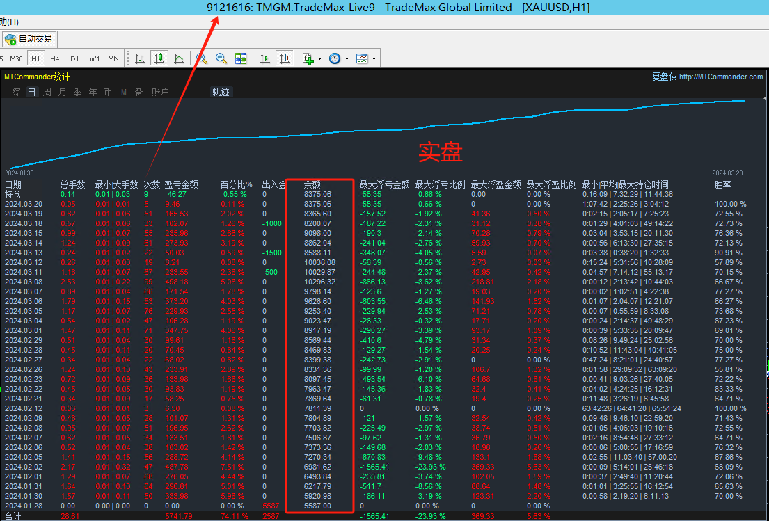 Hedging2024Thunderbolt version-EA】5000Real profit for over a month100%+, with built-in stop loss...826 / author:Old Cat / PostsID:1728016