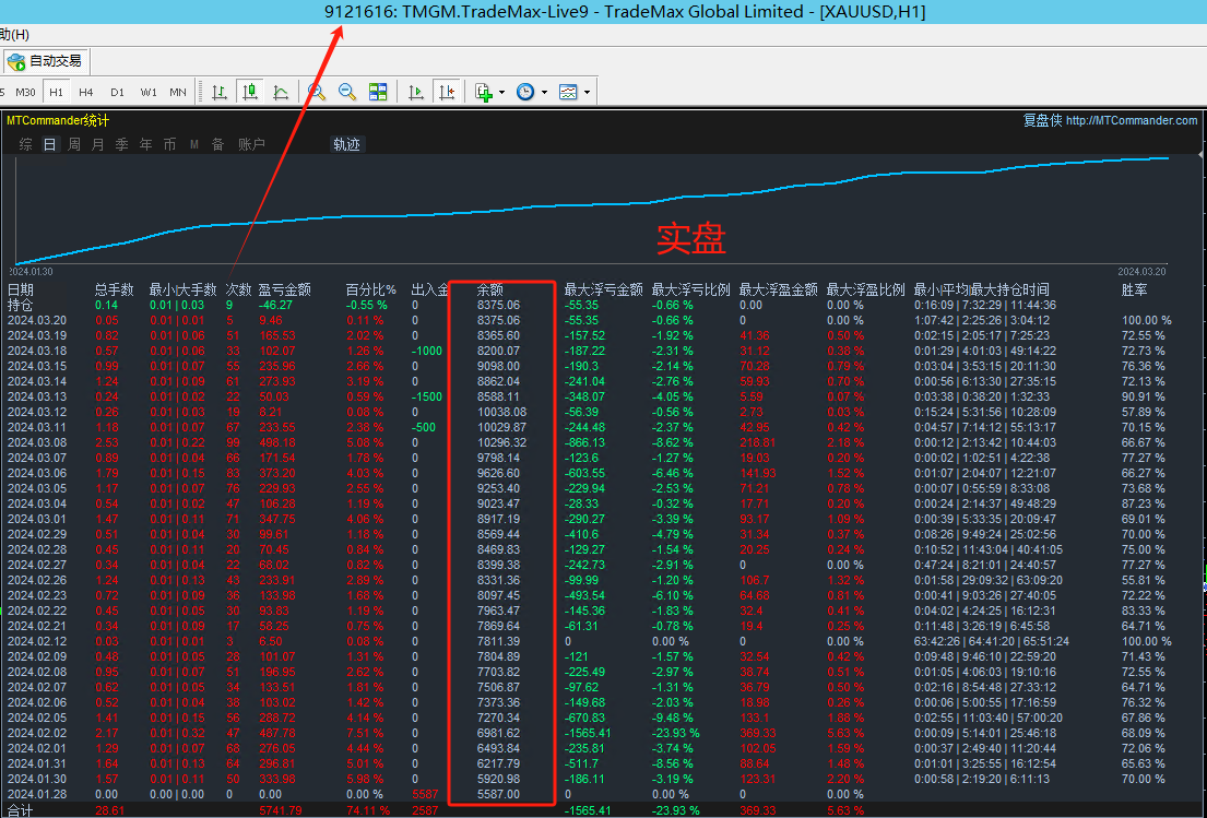 Hedging2024Thunderbolt version-EA】5000Real profit for over a month100%+, with built-in stop loss...573 / author:Old Cat / PostsID:1728016