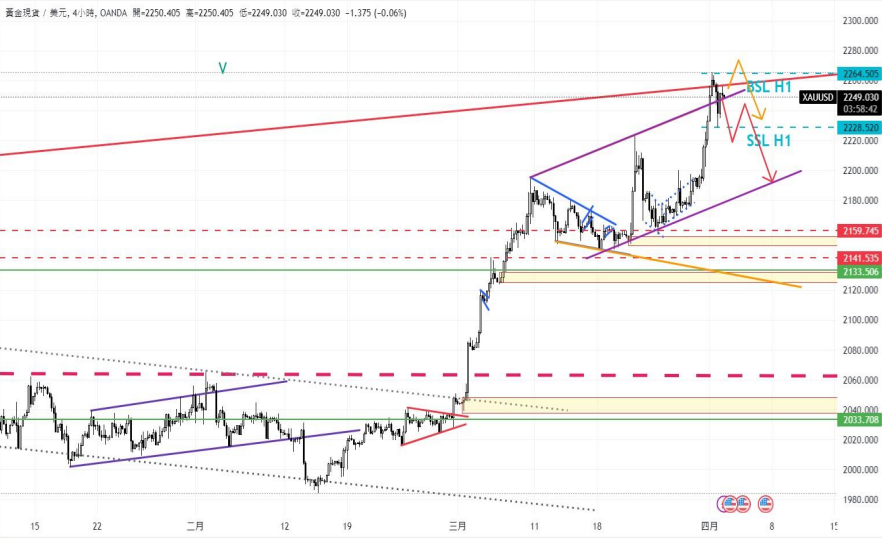 CPT MarketsThe market is closely monitoring this weekOPEC+Ministerial Joint Meeting! The price of gold has not surged...523 / author:CPT / PostsID:1728020
