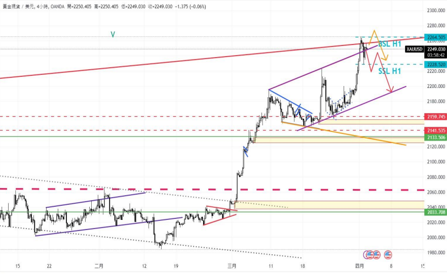 CPT MarketsThe market is closely monitoring this weekOPEC+Ministerial Joint Meeting! The price of gold has not surged...996 / author:CPT / PostsID:1728020