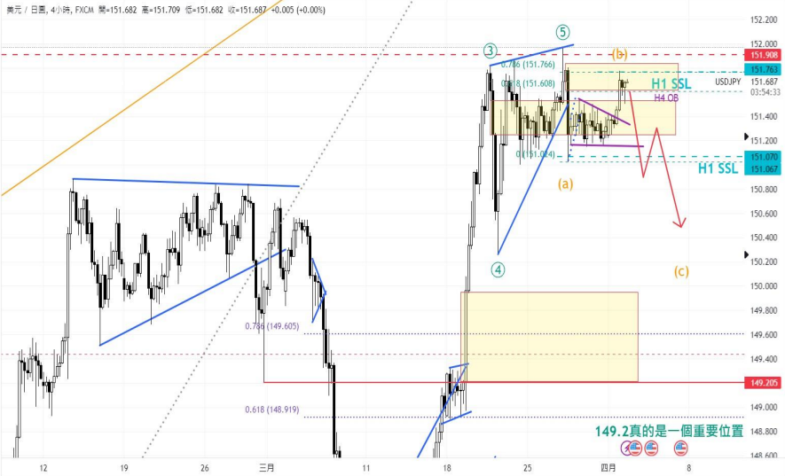 CPT Markets: USAPMIUnexpected news from the index, triggering a significant reversal in US Treasury yields...159 / author:CPT / PostsID:1728021