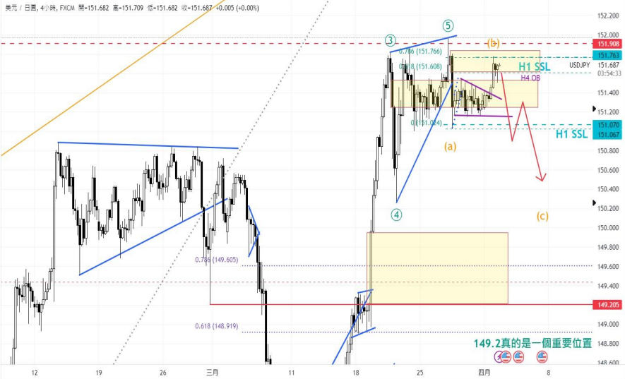 CPT Markets: USAPMIUnexpected news from the index, triggering a significant reversal in US Treasury yields...581 / author:CPT / PostsID:1728021