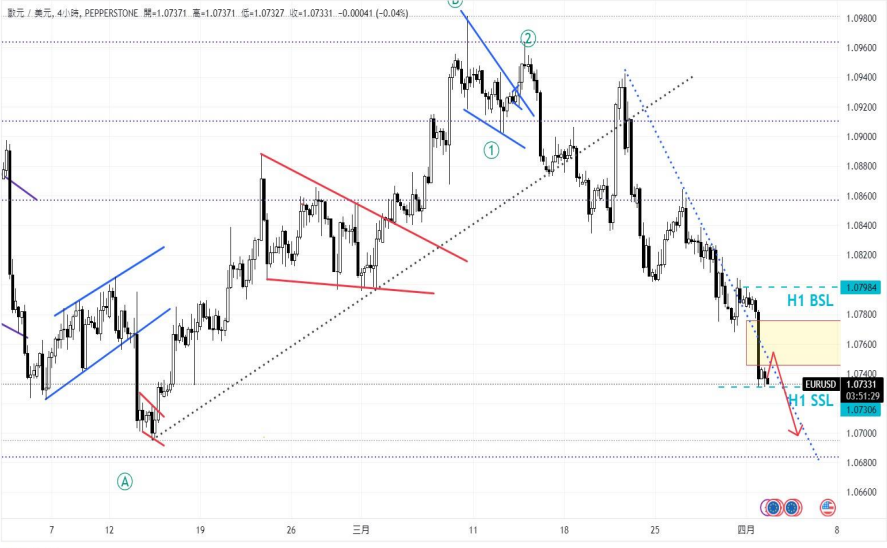 CPT Markets: USAPMIUnexpected news from the index, triggering a significant reversal in US Treasury yields...364 / author:CPT / PostsID:1728021