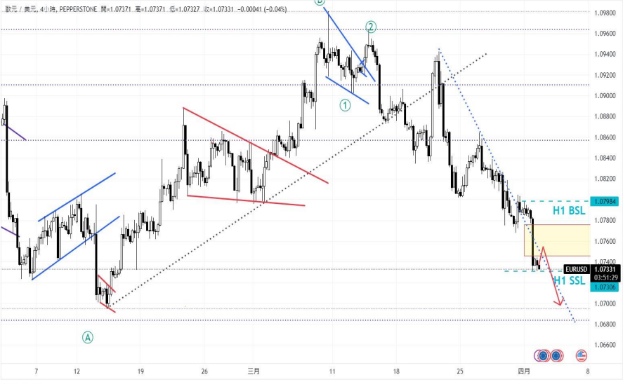 CPT Markets: USAPMIUnexpected news from the index, triggering a significant reversal in US Treasury yields...91 / author:CPT / PostsID:1728021