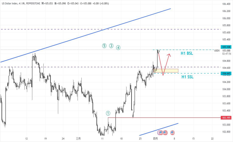 CPT Markets: USAPMIUnexpected news from the index, triggering a significant reversal in US Treasury yields...960 / author:CPT / PostsID:1728021