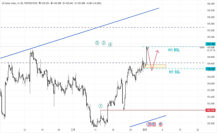 CPT Markets: USAPMIUnexpected news from the index, triggering a significant reversal in US Treasury yields...368 / author:CPT / PostsID:1728021