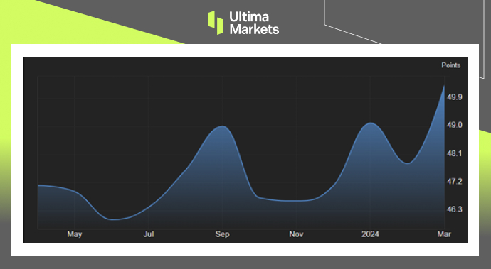 Ultima Markets: 【 Market hotspot 】 BeautyISMSurprisingly strong manufacturing data has affected stocks and bonds...816 / author:Ultima_Markets / PostsID:1728025
