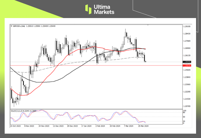 Ultima MarketsMarket analysis: The US economy is full of vitality, while the British manufacturing industry is weak...353 / author:Ultima_Markets / PostsID:1728027