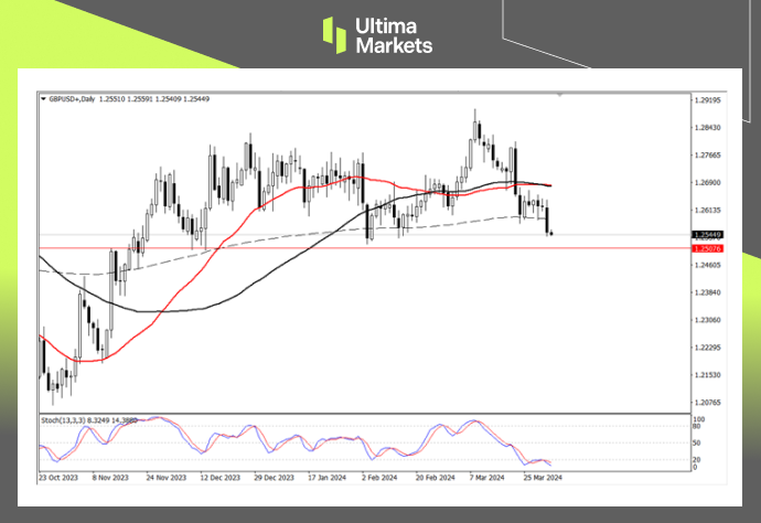 Ultima MarketsMarket analysis: The US economy is full of vitality, while the British manufacturing industry is weak...849 / author:Ultima_Markets / PostsID:1728027