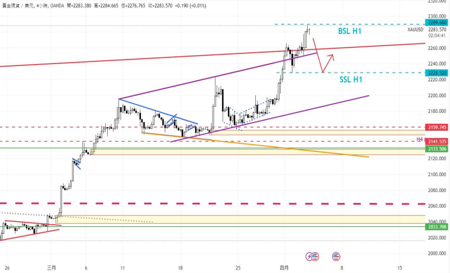 CPT MarketsGeopolitical risks and strong US economic data drive up gold prices! ...493 / author:CPT / PostsID:1728034