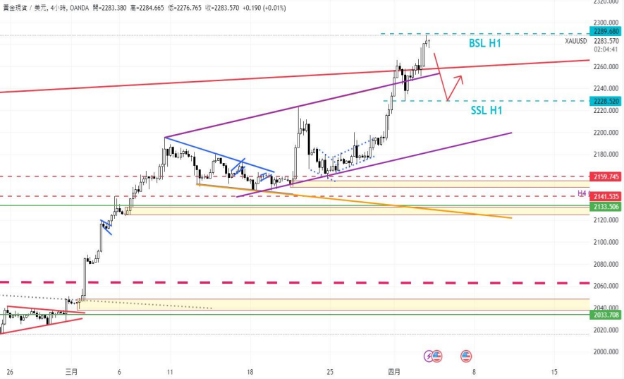 CPT MarketsGeopolitical risks and strong US economic data drive up gold prices! ...191 / author:CPT / PostsID:1728034