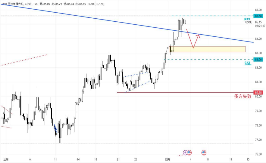 CPT MarketsGeopolitical risks and strong US economic data drive up gold prices! ...130 / author:CPT / PostsID:1728034