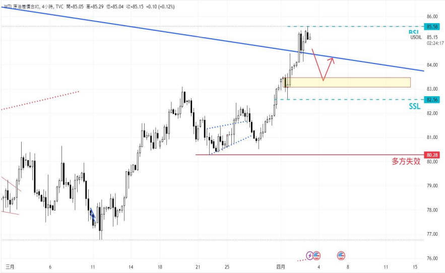 CPT MarketsGeopolitical risks and strong US economic data drive up gold prices! ...626 / author:CPT / PostsID:1728034