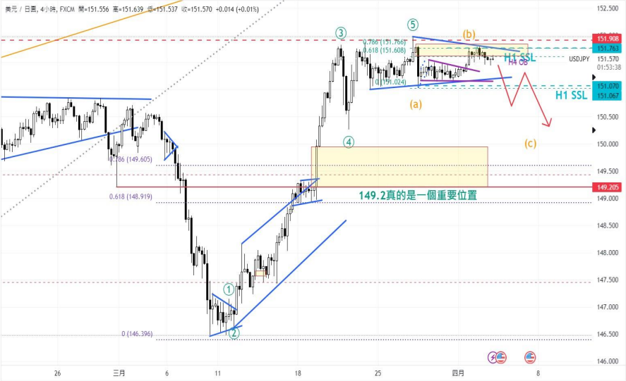 CPT MarketsPowell takes a cautious stance! The market abandons the June interest rate cut, causing the US to...920 / author:CPT / PostsID:1728035