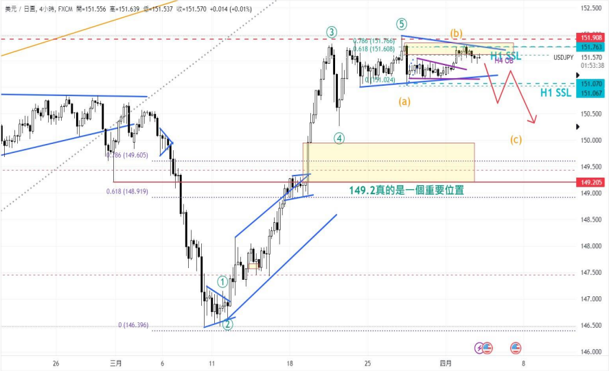 CPT MarketsPowell takes a cautious stance! The market abandons the June interest rate cut, causing the US to...653 / author:CPT / PostsID:1728035