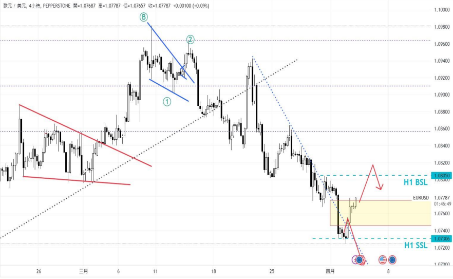 CPT MarketsPowell takes a cautious stance! The market abandons the June interest rate cut, causing the US to...74 / author:CPT / PostsID:1728035