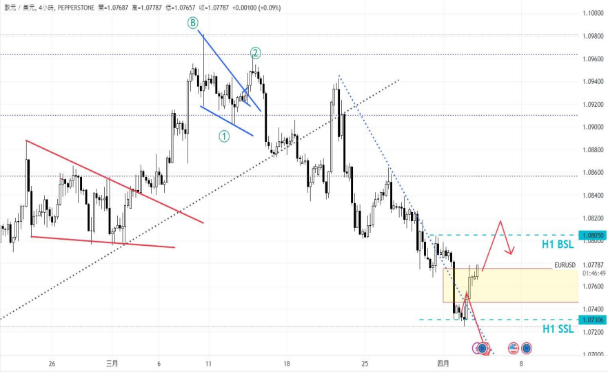 CPT MarketsPowell takes a cautious stance! The market abandons the June interest rate cut, causing the US to...818 / author:CPT / PostsID:1728035