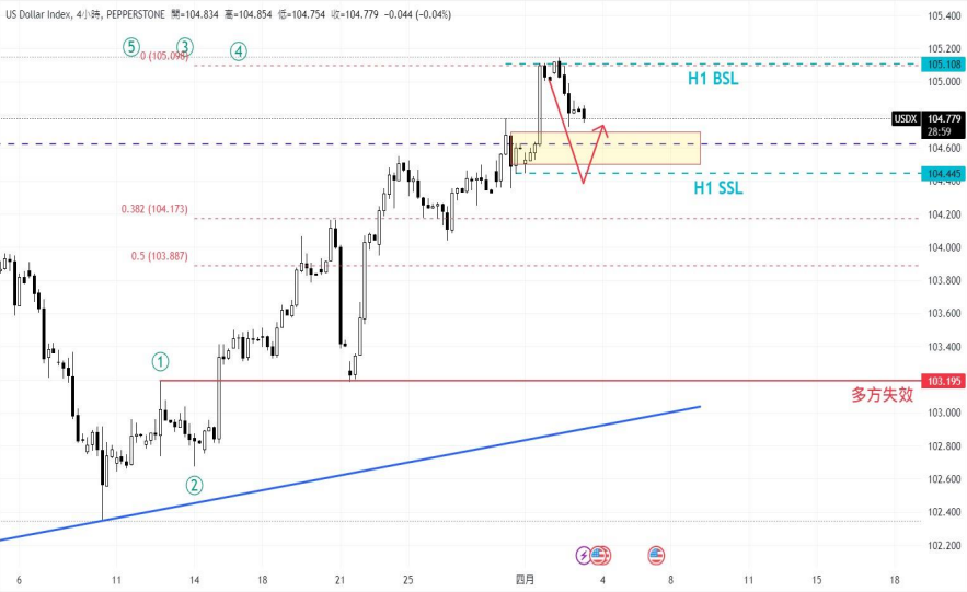 CPT MarketsPowell takes a cautious stance! The market abandons the June interest rate cut, causing the US to...695 / author:CPT / PostsID:1728035