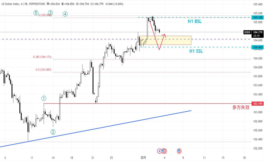 CPT MarketsPowell takes a cautious stance! The market abandons the June interest rate cut, causing the US to...61 / author:CPT / PostsID:1728035