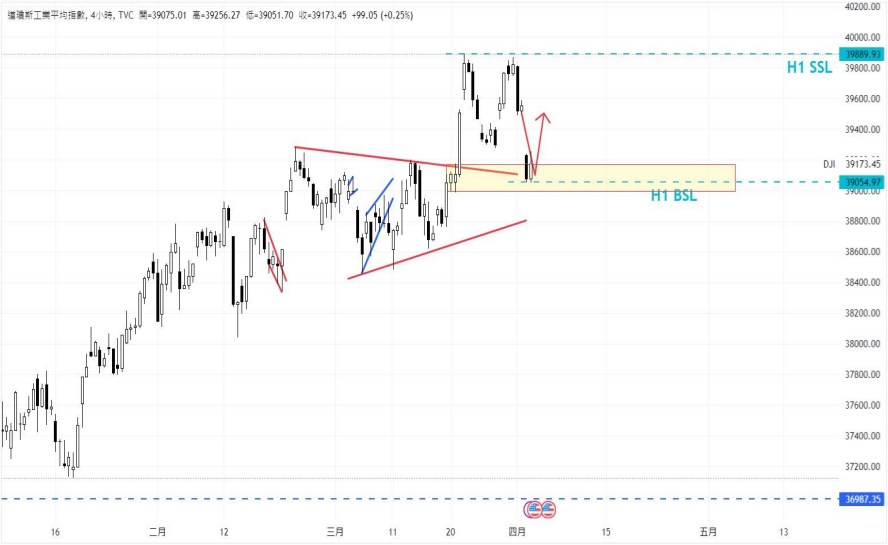 CPT MarketsPowell takes a cautious stance! The market abandons the June interest rate cut, causing the US to...371 / author:CPT / PostsID:1728035