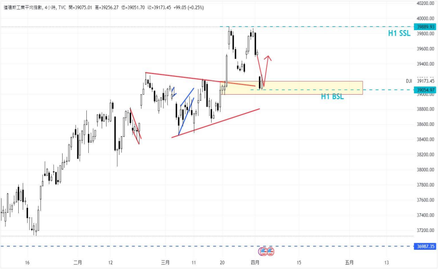 CPT MarketsPowell takes a cautious stance! The market abandons the June interest rate cut, causing the US to...818 / author:CPT / PostsID:1728035