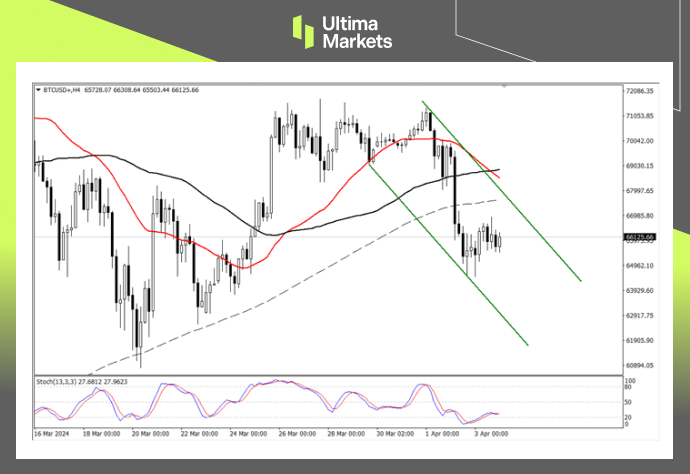 Ultima MarketsBitcoin has a long way to go, with short-term adjustments and declines...25 / author:Ultima_Markets / PostsID:1728037