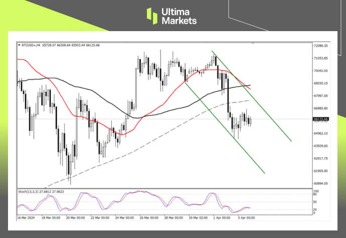 Ultima MarketsBitcoin has a long way to go, with short-term adjustments and declines...318 / author:Ultima_Markets / PostsID:1728037