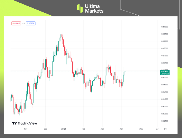 Ultima MarketsMarket hotspot: Amidst data divergence, the US dollar hit a two-week low424 / author:Ultima_Markets / PostsID:1728041