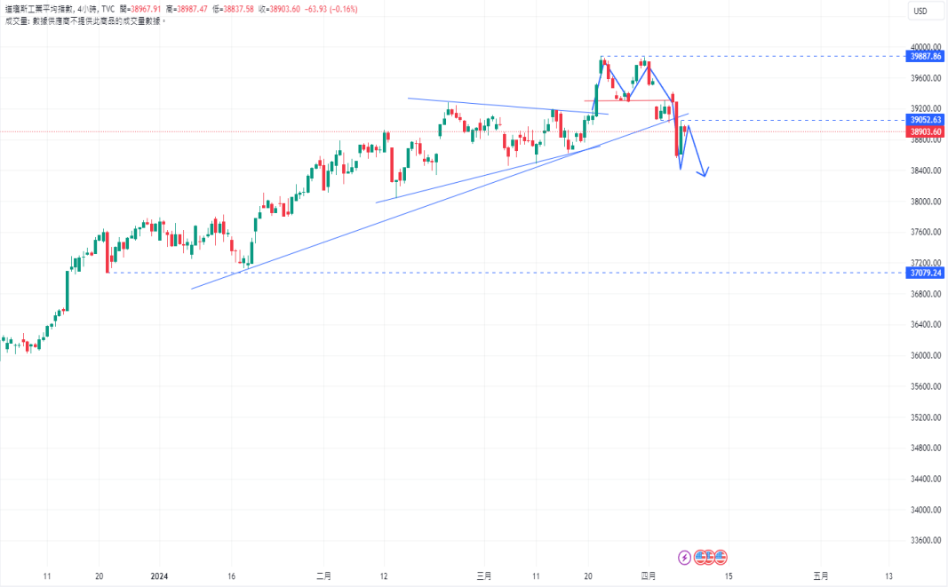 CPT MarketsUnexpected US non-farm employment report! The Bank of Japan hinted that if Japan...457 / author:CPT / PostsID:1728055